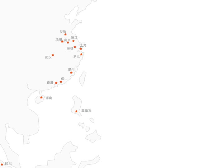 战略合作